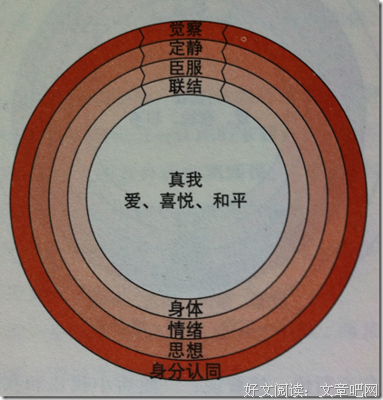 《遇见未知的自己》经典句子