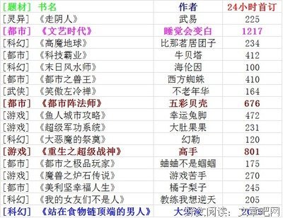 《站在食物链顶端的男人》经典的句子