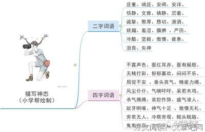 有关于爱好词好句
