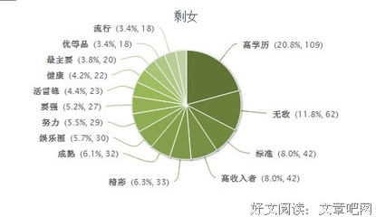 有关年心个过我上把之满个乖乖女的句集的句子