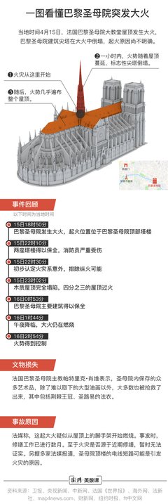 巴黎圣母院的大火也没能照亮那些可悲的人！