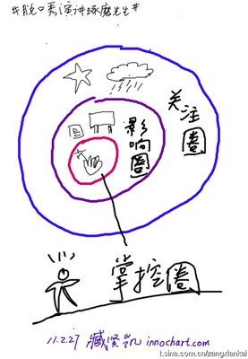 琢磨先生经典语录