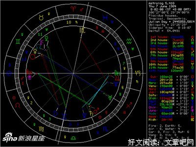 星科普 | 看懂你的星盘：了解你的上升星座