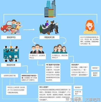 90后的你，买房了吗？