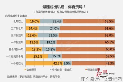 他出轨，最本质的原因在于……