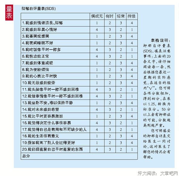 心理医生：抑郁症越来越严重，可能是你忽略了这6件事