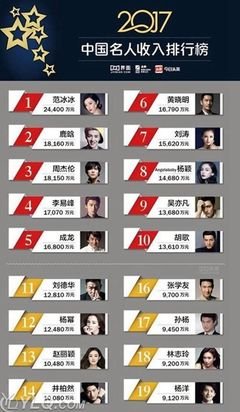 范冰冰逃税后露面：8个亿而已，老娘复出还是豪门！