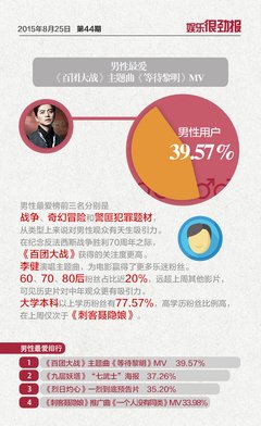 《剩者为王》小说书摘