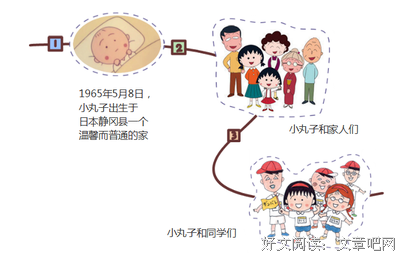 最经典的《樱桃小丸子》动漫经典台词