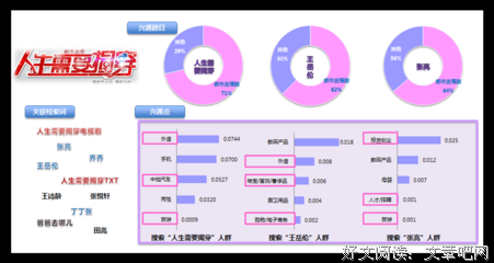 最经典的《人生需要揭穿》经典的句子