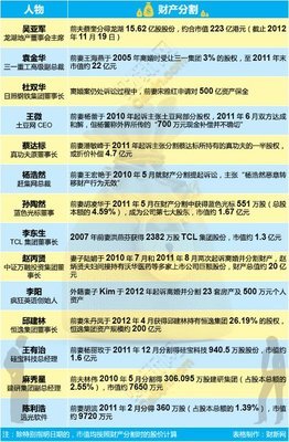 最全的《总裁，我要离婚》经典的句子