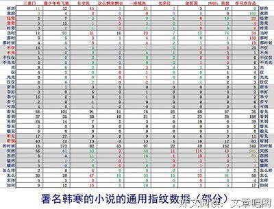 这个曾与韩寒较高下的文青，居然成为了中国新生代“悬疑之王”！