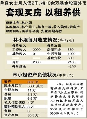 给单身女性买房的几点建议