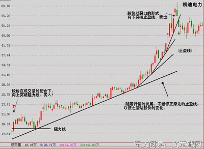 最经典的劳伦月风一·布洛克名言大全