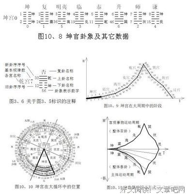 最新的《易经》好段摘抄