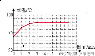 感觉熔化时的惬意