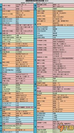 最新的《魔女的封印》小说摘抄