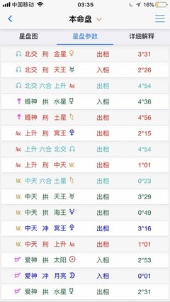 星盘 | 什么相位导致感情不顺？