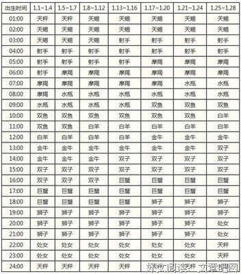 星科普 | 看懂你的星盘：了解你的月亮星座