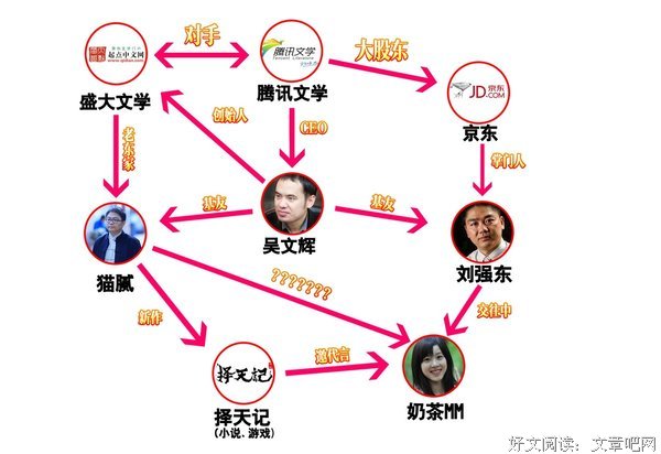 最全的《择天记》小说书摘