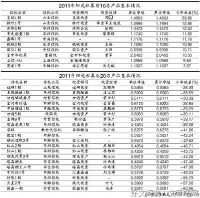 最新的巴菲特名言大全