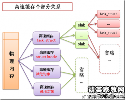 最经典的《雨季不再来》好段摘抄