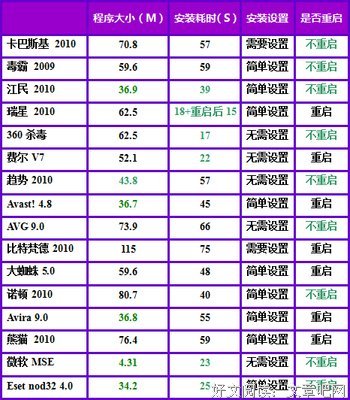 《我是杀毒软件》经典名句