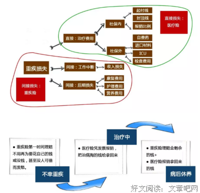 有钱一时爽，一直有钱一直爽