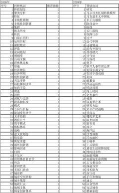 尽可夫的语句摘抄_关于尽可夫的语句