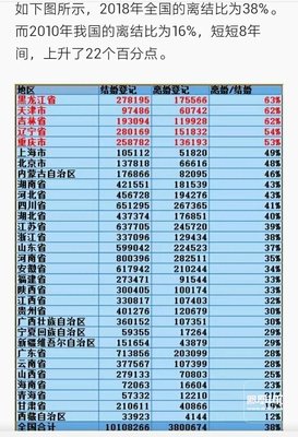 问过一百对离婚的夫妻才发现：冷漠，是一段关系结束的标志