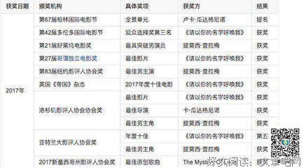 有关安德烈·艾席蒙名言