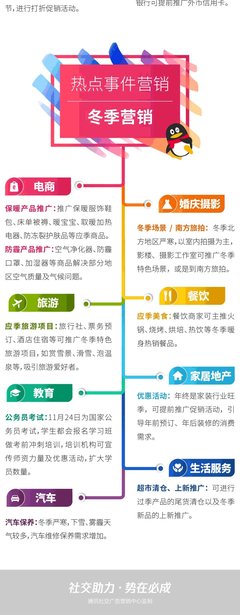 最全的《热点：引爆自着容营销的6个密码》语录摘抄