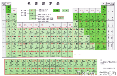 微量元素的名句_关于微量元素的名句