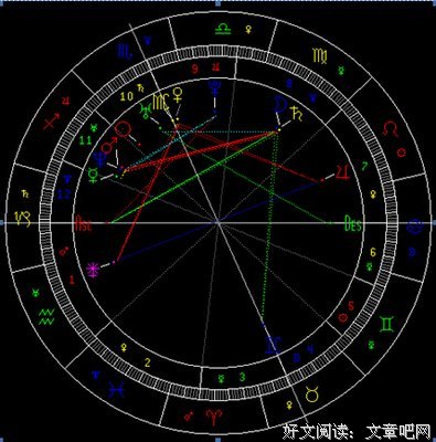 星盘 | 容易劈腿的标准配置