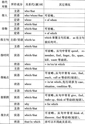 有关名字不是重点的句子