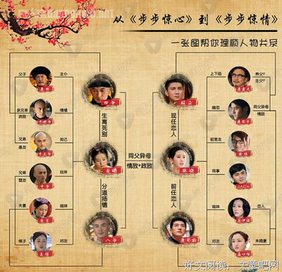 最经典的《步步惊情》连续剧台词