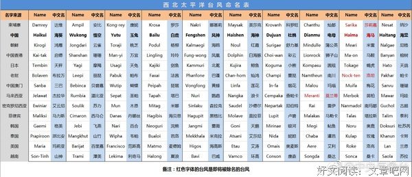 讲讲姓名，名字和风水的关系，名字如何给人增福增运