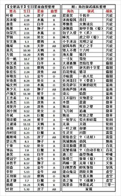 最经典的《全职的看手》语录摘抄