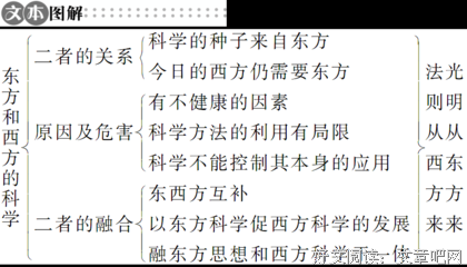 关于多丽丝·莱辛名言大全
