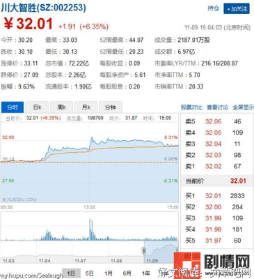 关于未来股市的名言
