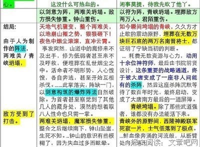 最全的《反派白化光环》经典语句