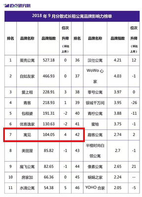 你住的可能只是房子而不是家