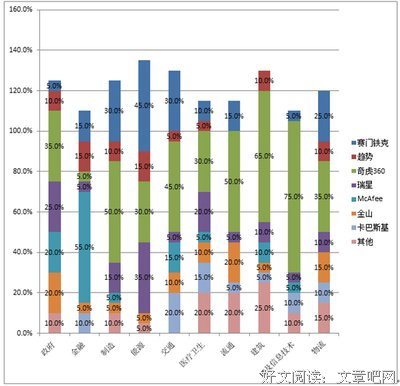 《我是杀毒软件》佳句摘抄