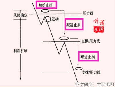 有关徐晴媛的格言