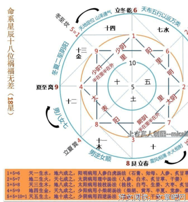 《五行天》语录摘抄大全