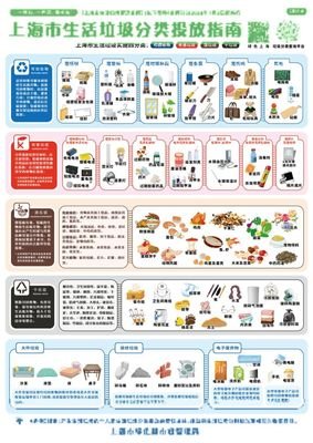 渣男垃圾分类指南