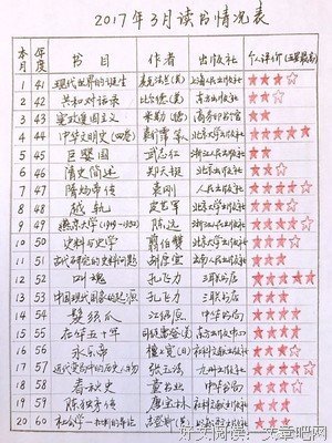 盘点 | 2019年上半年 17 本必须推荐的五星好书