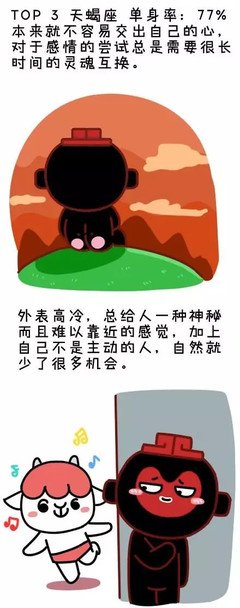 十二星座单身率排行榜！