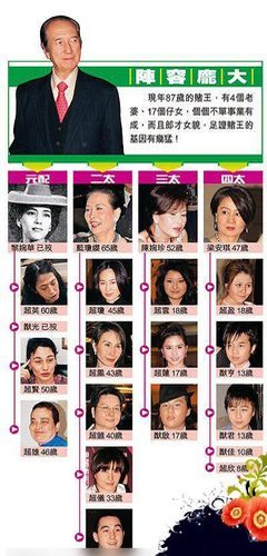 最新的《赌王之王》经典语录