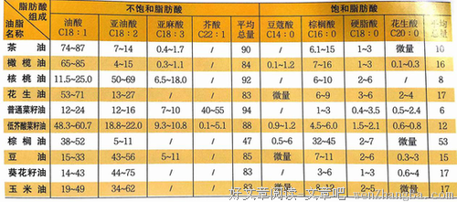 硬化的句子